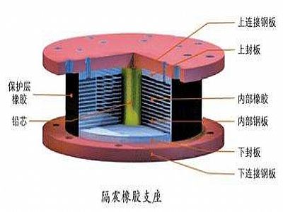昌黎县通过构建力学模型来研究摩擦摆隔震支座隔震性能